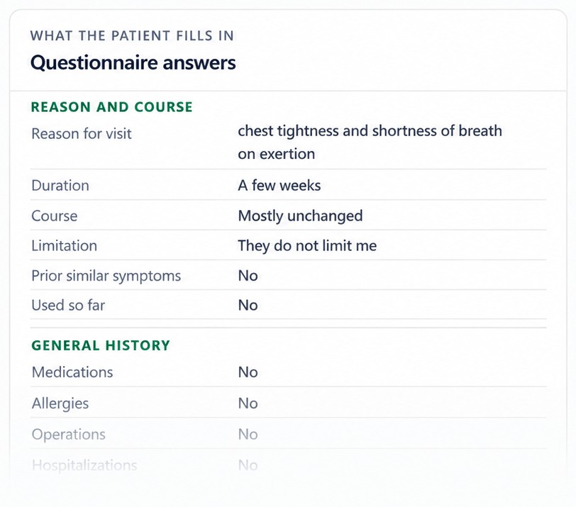 The patient's questionnaire answers